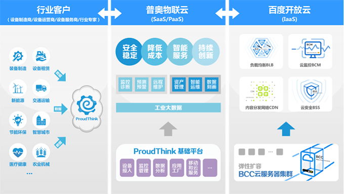 普奧云攜手開放云，共筑工業互聯網數據服務新生態