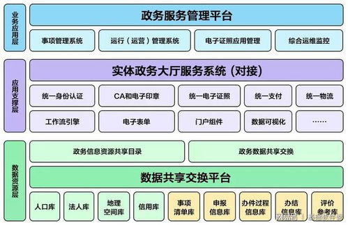 東軟成功中標國家藥品監督管理局互聯網政務服務項目，助力藥品監管數字化升級
